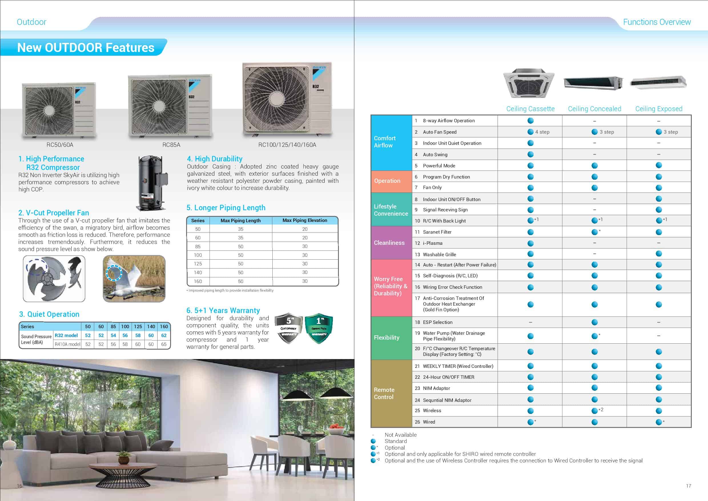 Daikin R32 Ceiling Cassette Aircon