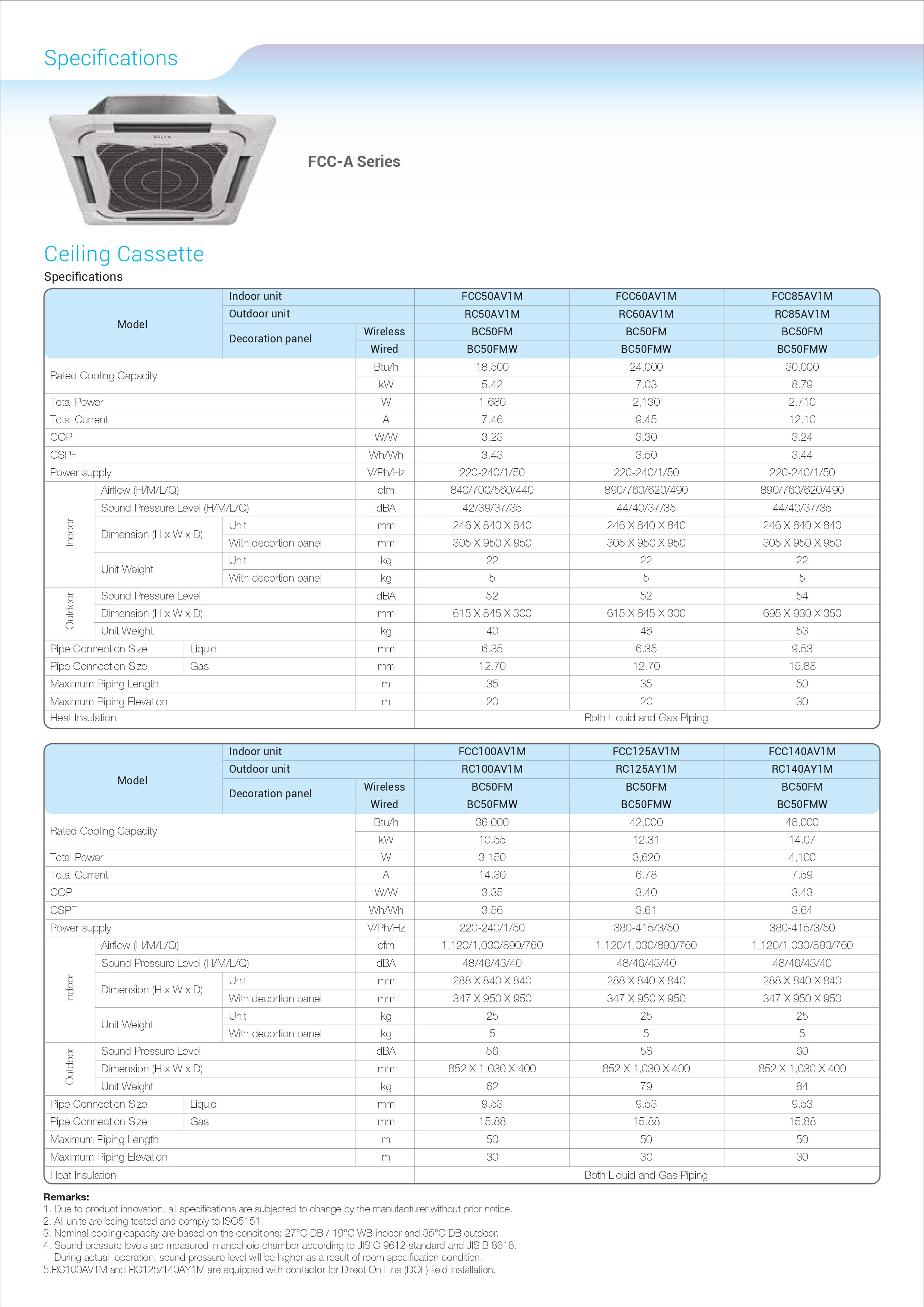 Daikin ceiling cassette R32 info