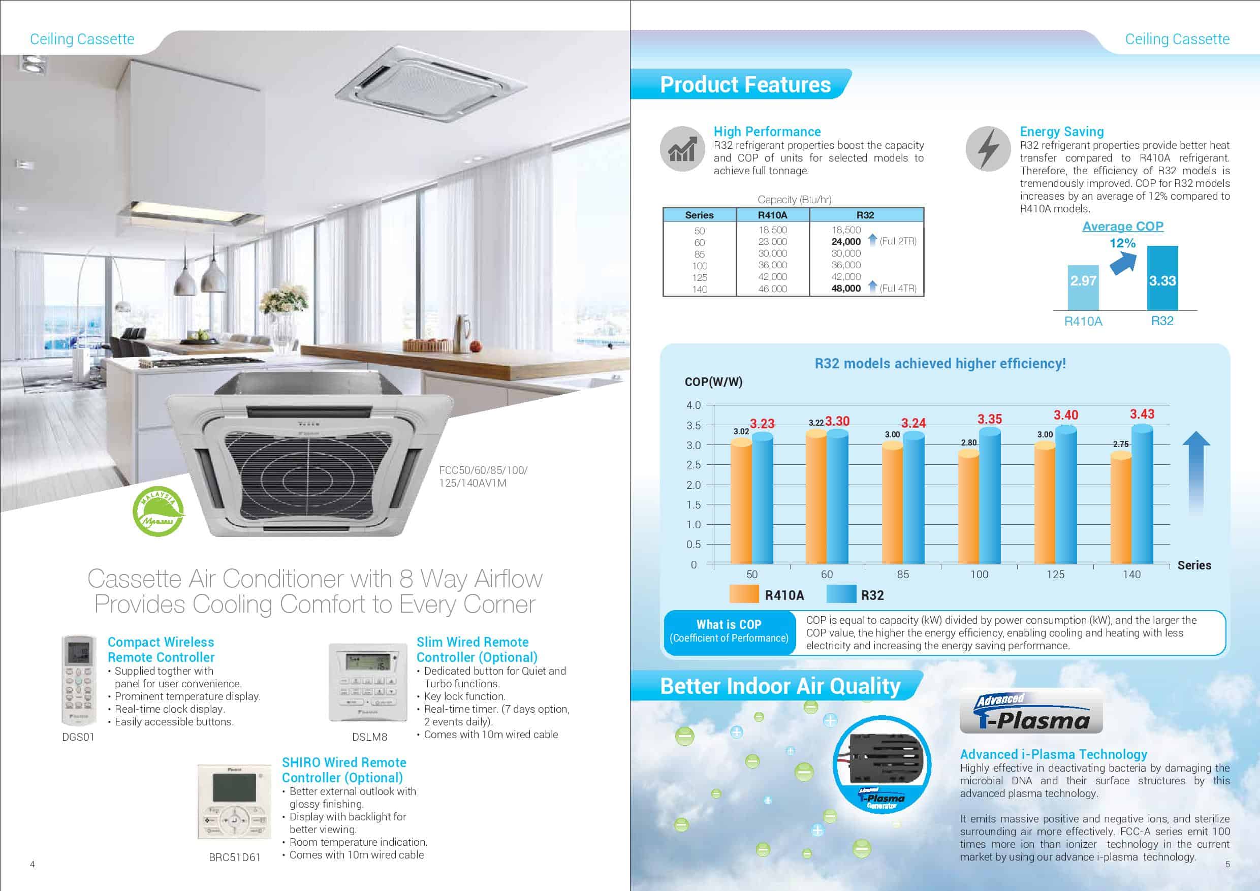 Daikin ceiling cassette R32