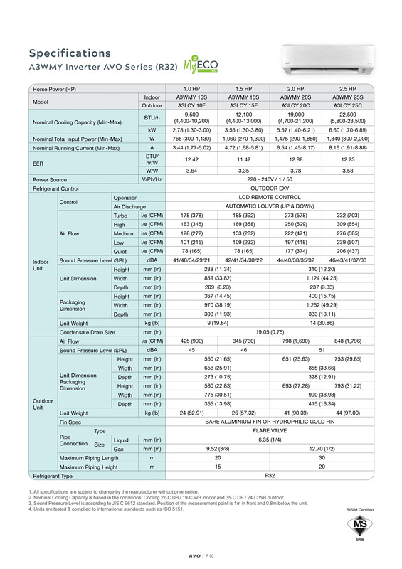 Acson inverter_Info